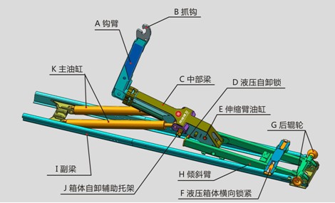 �����|�L����������������܇����
