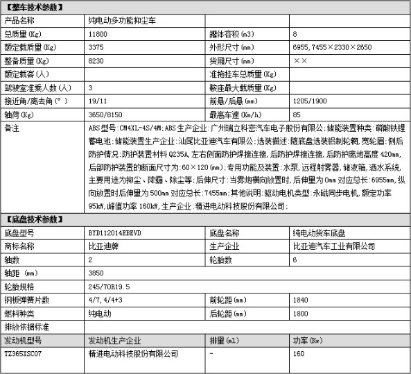 8噸比亞迪T7B純電動抑塵車技術參數 8噸比亞迪T7B純電動抑塵車技術參數