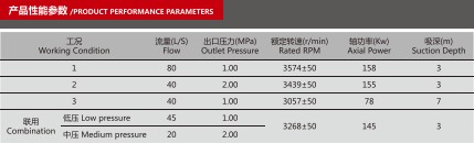 CB20��10/40��80-XZ܇(ch��)�������îa(ch��n)Ʒ���܅���(sh��)��