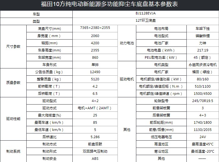 福田10方純電動新能源多功能抑塵車技術參數 福田10方純電動新能源多功能抑塵車技術參數
