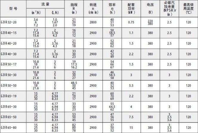 ��ˮ܇܇�d��ˮ�ܵ������ܱ�