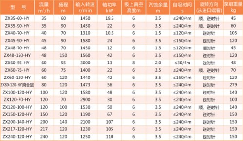 �A����ZX-HY�������x�ı���Ҫ���܅���