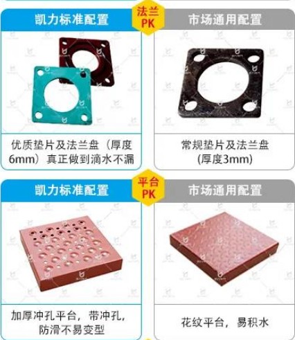 �P����ˮ܇��(bi��o)��(zh��n)�����c�Ј�(ch��ng)ͨ�����Ì�(du��)��