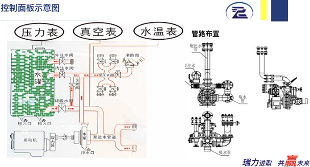 �������ʾ��D