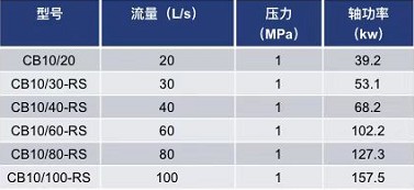 ���õ͉������ã��Ϻ����꣩�ļ��g����