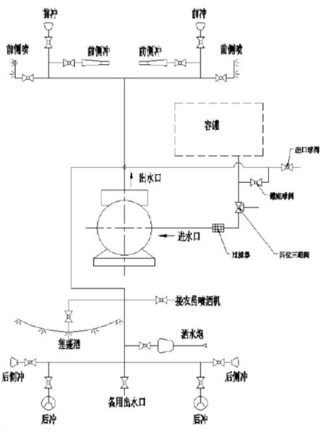 灑水泵的操作方法 灑水泵的操作方法