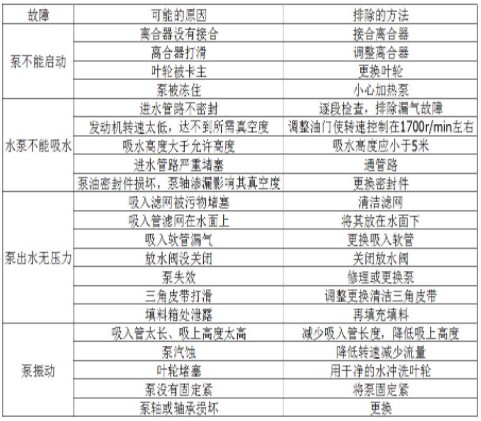 常見故障的排除 常見故障的排除