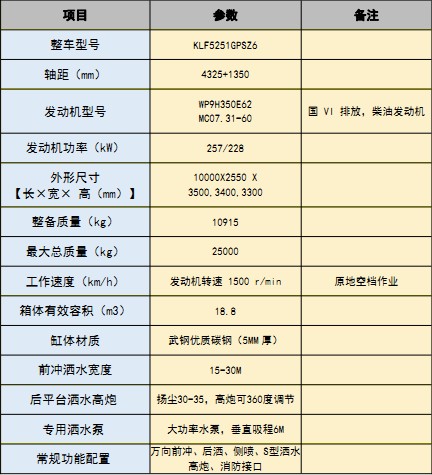 技術(shù)參數(shù) 技術(shù)參數(shù)