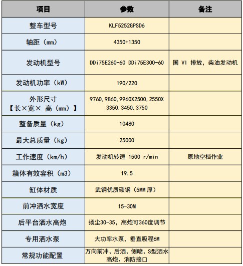 國六東風(fēng)天錦后雙橋19.5方灑水車 國六東風(fēng)天錦后雙橋19.5方灑水車
