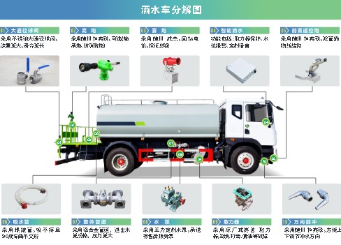 王力灑水車分解圖 王力灑水車分解圖