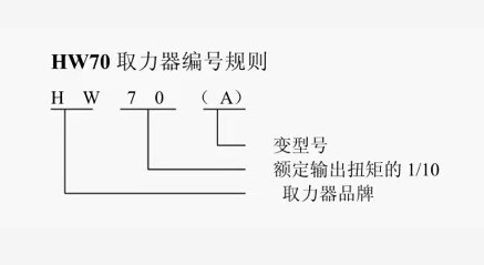 HW70ȡ������Ҫ���܅���