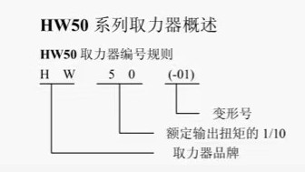 HW50ȡ������̖Ҏ(gu��)�t