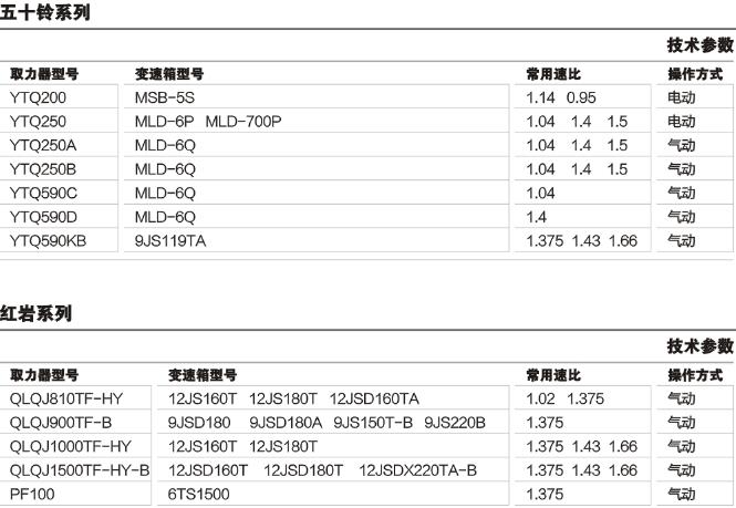 ����܇�A��ȡ����