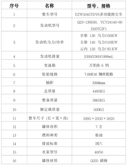國(guó)六東風(fēng)多利卡7方多功能抑塵車配置表 國(guó)六東風(fēng)多利卡7方多功能抑塵車配置表