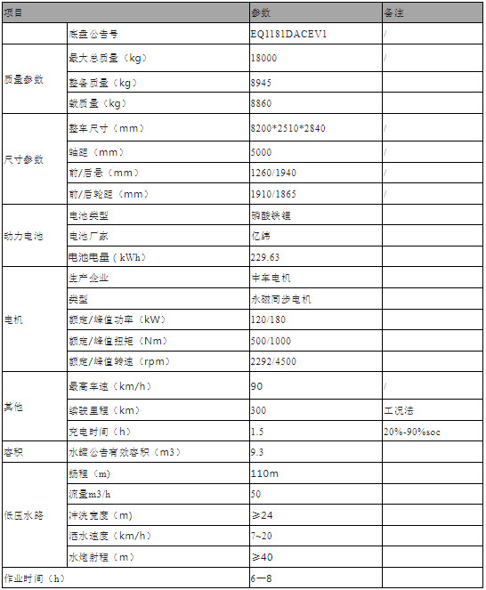 18���|�L(f��ng)��늄�(d��ng)��ˮ܇���g(sh��)����(sh��)��
