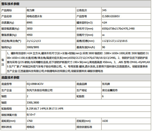 整車公告參數 整車公告參數