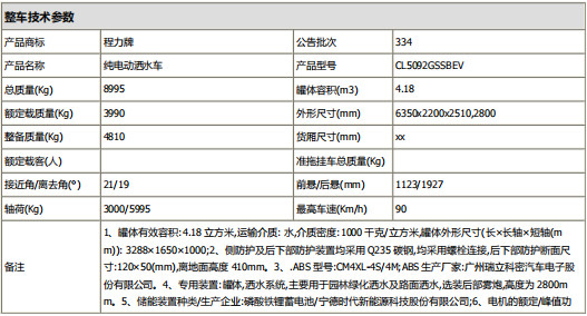 車型基本參數表 車型基本參數表