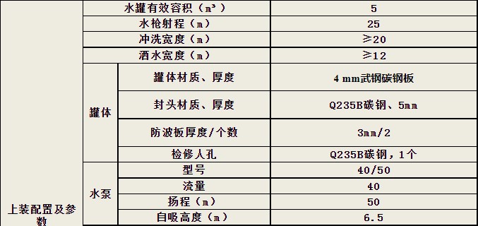 東風5方灑水車參數表 東風5方灑水車參數表