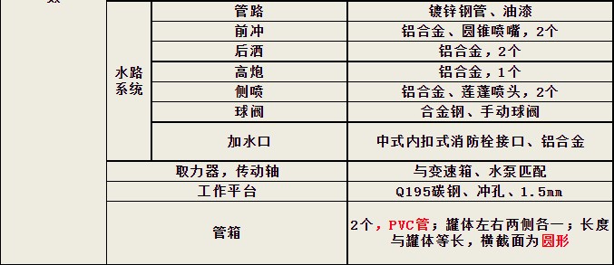 東風5方灑水車參數表 東風5方灑水車參數表