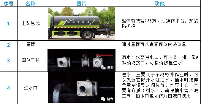 東風5方灑水車產品細節展示 東風5方灑水車產品細節展示