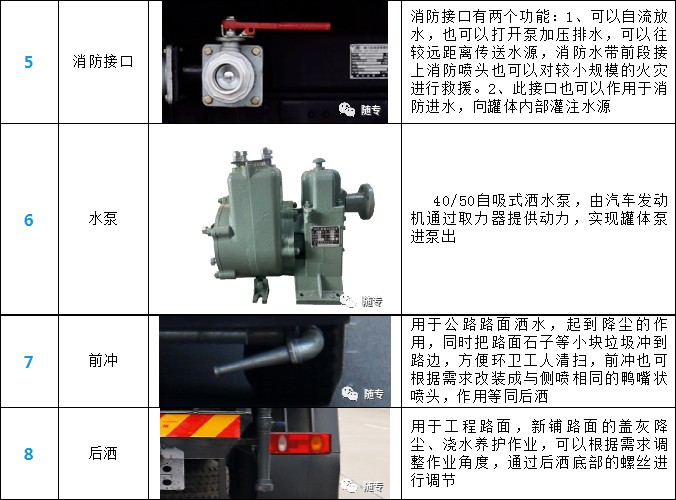 東風5方灑水車產品細節展示 東風5方灑水車產品細節展示