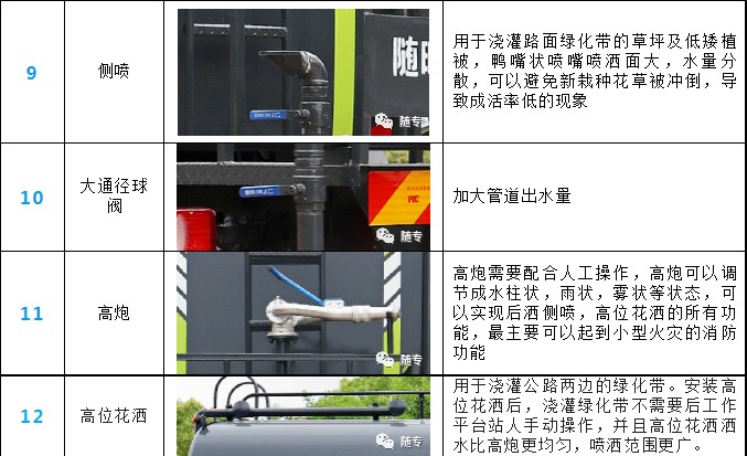 東風5方灑水車產品細節展示 東風5方灑水車產品細節展示