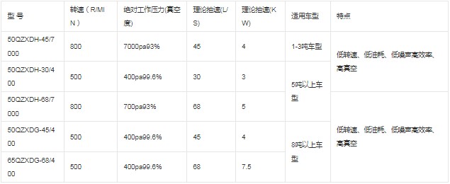 杭州威龍真空泵技術(shù)性能指標 杭州威龍真空泵技術(shù)性能指標