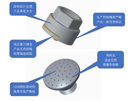 HXR50鋁合金后灑和HXR50鋁合金花灑 HXR50鋁合金后灑和HXR50鋁合金花灑