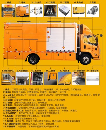 江鈴紫外光固化管道修復(fù)車_程力牌CL5080XJX6AHQ型檢修車 江鈴紫外光固化管道修復(fù)車_程力牌CL5080XJX6AHQ型檢修車
