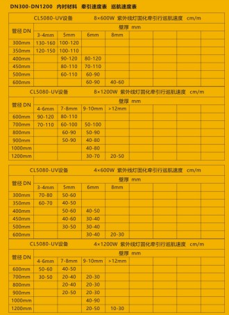 江鈴紫外光固化管道修復(fù)車_程力牌CL5080XJX6AHQ型檢修車 江鈴紫外光固化管道修復(fù)車_程力牌CL5080XJX6AHQ型檢修車