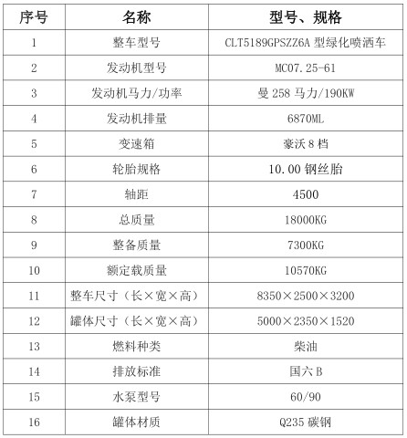 15TX7ˮ܇_lәC258R_vCLT5189GPSZZ6A;G܇