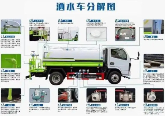 ˮ܇(ch)ʹ÷Ԕ(x)D_ˮ܇(ch)wY(ji)(gu)ܵÈDԔ