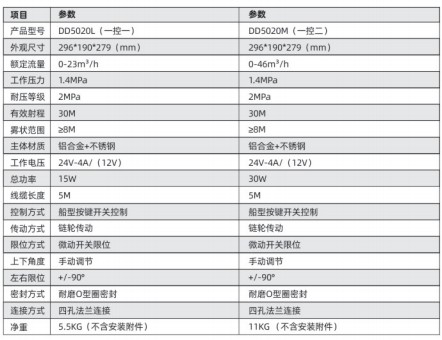 늄ǰ_ϵDD5035L ( һ һ)/DD5035M ( һض)